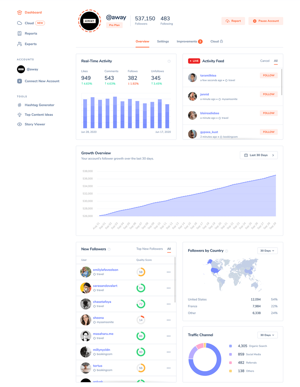 SocialMeep Best Instagram Growth Service